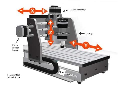 cnc milling machine tutorial|basics of cnc tools.